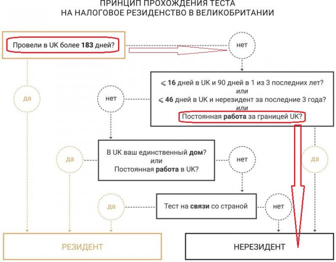 Statutory-residence-test-RU.jpg