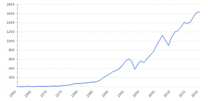 gdp-south-korea.png